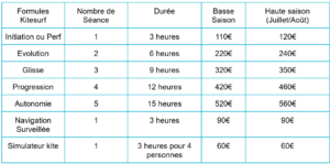 Tarif Kitesurf 2025