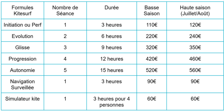 Tarif Kitesurf 2025